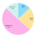【調査リリース】子どものお年玉、半数以上が「親と共