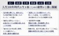 【2/23(月・祝) 予約開始】「知の巨人」渡部昇一 & 英