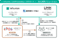 リンク・プロセシング、エポスカードと業務提携　法人