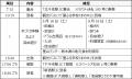 主に都市部の親子対象 栃木県塩谷町で開催決定　utf-8