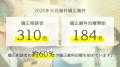 大谷歯科矯正歯科(愛媛県松山市)、2025年に184名が 大谷歯科矯正歯科(愛媛県松山市)、2025年に184名が