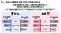 【2,784人調査】介護脱毛は必要？排泄介助の負担軽減