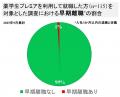薬剤師国家試験終了時点で「就職未決定」は16％utf-8