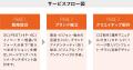 「良いサービスなのに、伝わらない」 新規事業立上げ 「良いサービスなのに、伝わらない」 新規事業立上げ