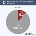 腕時計を贈る理由、第1位は「特別感・記念になる」。
