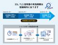 【 SSL/TLS証明書 自動更新 】日本データー、「サーバ 【 SSL/TLS証明書 自動更新 】日本データー、「サーバ