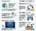 【特許取得】119番の「言葉の壁」を0秒に　国番utf-8