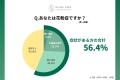 44.8%の女性が花粉の時期に肌の変化を実感 10~60代 44.8%の女性が花粉の時期に肌の変化を実感 10~60代
