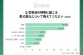 44.8%の女性が花粉の時期に肌の変化を実感 10~60代 44.8%の女性が花粉の時期に肌の変化を実感 10~60代