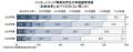 2027年卒・新卒採用に関する企業調査-採用方針調査