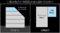 「東京23区マンション供給棟数ランキング」5年連続1位