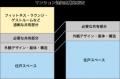 「東京23区マンション供給棟数ランキング」5年連続1位