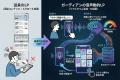 「声」で、LPが変わる。業界初※、音声入力でコンテン 「声」で、LPが変わる。業界初※、音声入力でコンテン