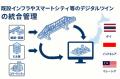 DataLabs、インドネシア・タイ・マレーシア／デジタル