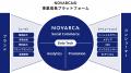 NOVARCA、2026年のオールバウンド戦略とソーシャルコ NOVARCA、2026年のオールバウンド戦略とソーシャルコ