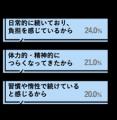 “卒業したいこと”に家事がランクイン!食器洗いutf-8 “卒業したいこと”に家事がランクイン!食器洗いutf-8