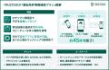 TRUSTDOCK、「運転免許情報確認プラン」を正式リリー TRUSTDOCK、「運転免許情報確認プラン」を正式リリー