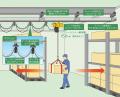 工場・倉庫内の荷物搬送の省人化・省力化に貢献！搬送