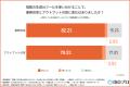 「AIがないと仕事ができない？」会社員の7割が依存を