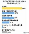 中学進学時に半数以上が離脱！中高生の習いごと事情【