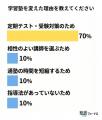 中学進学時に半数以上が離脱！中高生の習いごと事情【