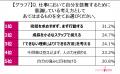 働く女性の半数以上が感じる“キャリアの見えないutf-8 働く女性の半数以上が感じる“キャリアの見えないutf-8