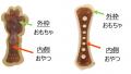 ”おやつ”と”おもちゃ”がひとつに！愛犬用おもちゃ「Ha