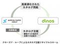 dinosがカタログ回収を通じた資源循環を推進　全国の