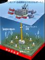 NEDO事業の研究開発を通じ、世界初となる海底熱水を利 NEDO事業の研究開発を通じ、世界初となる海底熱水を利
