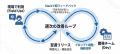 オプト社×Datable、月間約9,000件の会議を“次に動ける オプト社×Datable、月間約9,000件の会議を“次に動ける