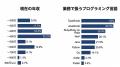 RUNTEQ、未経験エンジニア転職の実態調査2026を公開| RUNTEQ、未経験エンジニア転職の実態調査2026を公開|