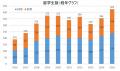 ―辻調グループ2025年度留学生データ発表― 辻調グルー