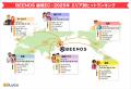 BEENOS、「越境EC×ヒットランキング2025」を発表 BEENOS、「越境EC×ヒットランキング2025」を発表