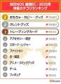 BEENOS、「越境EC×ヒットランキング2025」を発表 BEENOS、「越境EC×ヒットランキング2025」を発表