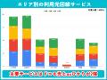 光回線利用実態調査【北海道編】|在住者1,000人に聞 光回線利用実態調査【北海道編】|在住者1,000人に聞