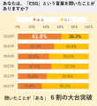 第６回 不動産投資オーナーのESG意識調査 ～環境対応