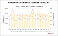 輸出需要と年度末商戦でオークション相場が過去最高水 輸出需要と年度末商戦でオークション相場が過去最高水