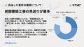 【建設業の人手不足による案件受注の見送りに関する調 【建設業の人手不足による案件受注の見送りに関する調