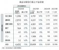 2026年3月の食品値上げ 684品目、前年比7割減　小康状