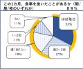【記者発表】大学生向け食料支援実施アンケート結果報