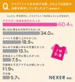 クラスTシャツのデザインはどう決めた?6割以上が期待 クラスTシャツのデザインはどう決めた?6割以上が期待