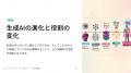 「プロンプト学習」はもう古い？現場定着の鍵は“AIへ