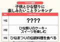 発表！３月に挑戦したいことランキング　1位は「お花