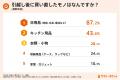 引越し後の「必要なモノが見つからない」がムダな出費 引越し後の「必要なモノが見つからない」がムダな出費