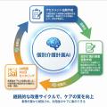 介護の働き方を根本から変える。2026年3月、『AI・介 介護の働き方を根本から変える。2026年3月、『AI・介