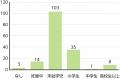 【調査レポート】ママの91％が「火災時の子供」utf-8