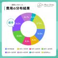 ＜永久脱毛の相場はいくら？＞20～40代の医療脱utf-8