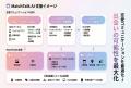 AIで恋愛メッセージを支援するアプリ「MatchTalk」を