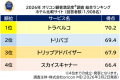 満足度の高い『ホテル比較サイト』ランキング【トラベ 満足度の高い『ホテル比較サイト』ランキング【トラベ