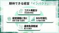 【経営とつなぐ健康経営】福利厚生をROIで設計する制 【経営とつなぐ健康経営】福利厚生をROIで設計する制